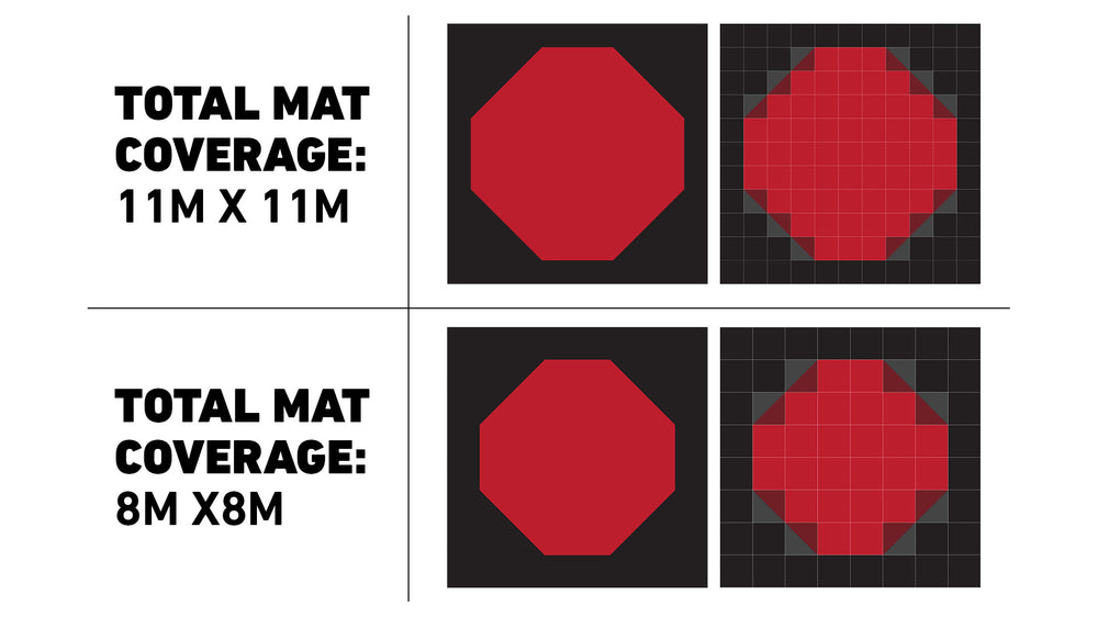 Octagon Jigsaw EVA Mat - 2.5cm WT Approved Taekwondo